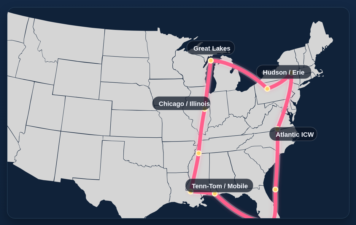 Classic Great Loop high-level route map