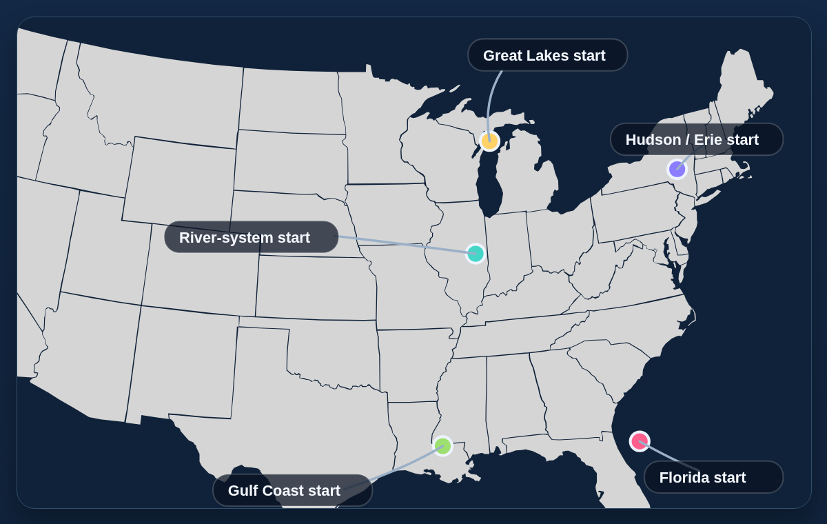 Great Loop common starting regions map